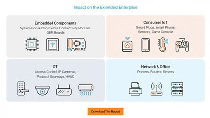 物聯(lián)網(wǎng)基礎(chǔ)開源軟件漏洞激增，F(xiàn)orescout揭示網(wǎng)絡(luò)設(shè)備安全隱憂