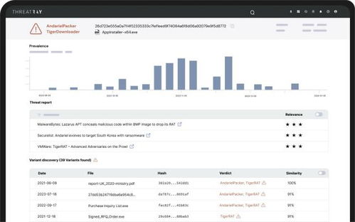 瑞士創(chuàng)新之星 Threatray以AI與代碼深度分析重塑惡意軟件檢測
